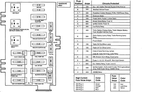 2007 Ford e150 fuse diagram